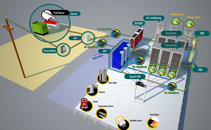 NMS in Data Center / Broadcasting Station Image
