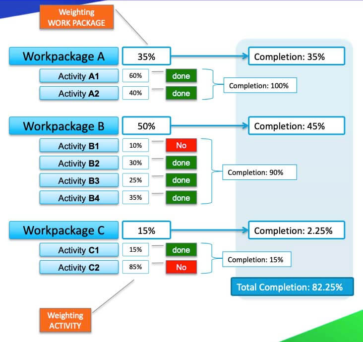 How Me Measure the Progress Image